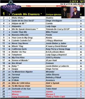 Ranking 707 de 2010